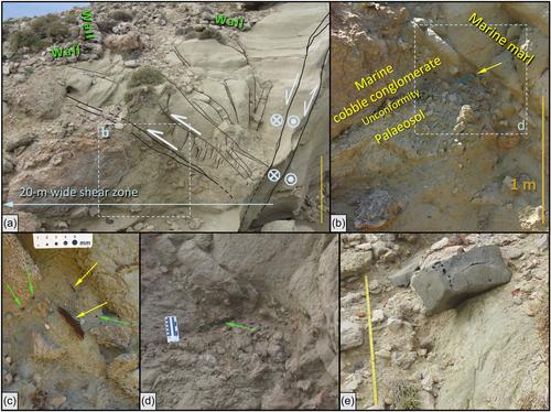 Late Roman–Early Byzantine Leukos settlement, Karpathos, Greece: Geoarchaeology, archeoseismology, and paleogeography