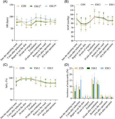 Thrifty effect of subanesthetic-dose S-ketamine on postoperative opioids and its safety and analgesic effectiveness: A prospective, triple-blind, randomized controlled, polycentric clinical trial