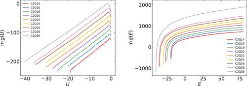 Dimerization of Polyglutamine within the PRIME20 Model using Stochastic Approximation Monte Carlo