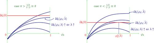 Twin peaks: Expressive externality in group participation