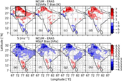 Systematic daytime increases in atmospheric biases linked to dry soils in irrigated areas in Indian operational forecasts