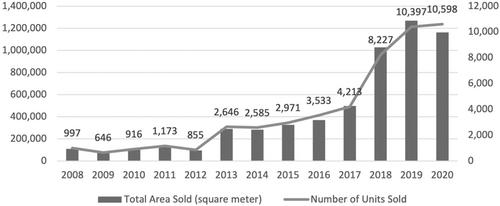 Real-estate Boom, Commodification and Crises of Social Reproductive Institutions in Rural China