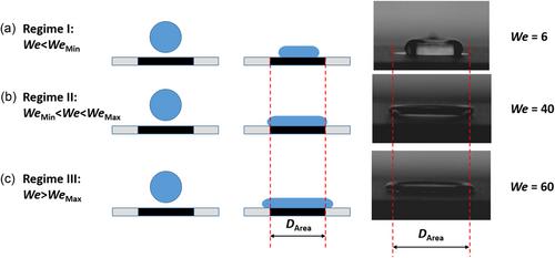 Droplet orthogonal impact on nonuniform wettability surfaces