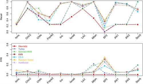 Detection of Internet-wide traffic redirection attacks using machine learning techniques