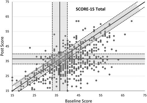 Effectiveness of the Coral Tree Family Service family inpatient unit: a longitudinal study exploring change in family functioning