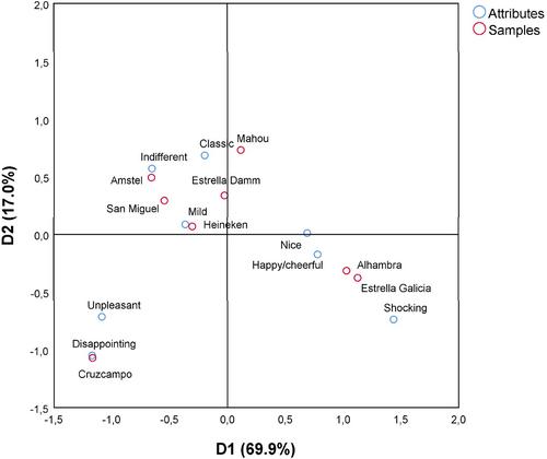 Image-based evaluation of beers at an online Pint of Science festival using projective mapping, check-all-that-apply, and acceptability