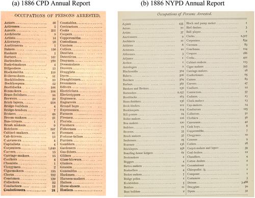 Settling institutional uncertainty: Policing Chicago and New York, 1877–1923