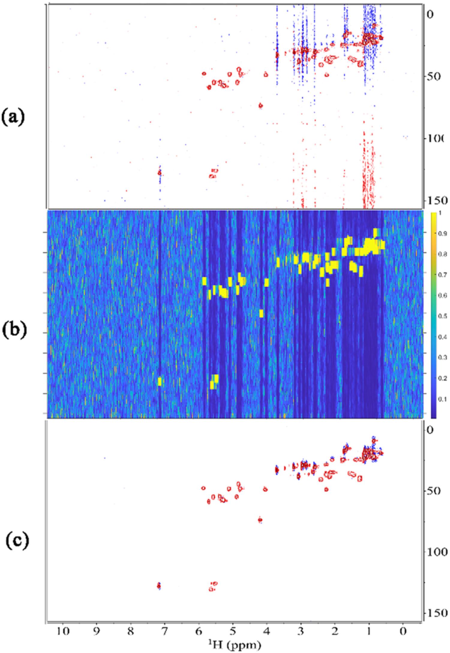 A robust t1 noise suppression method in NMR spectroscopy