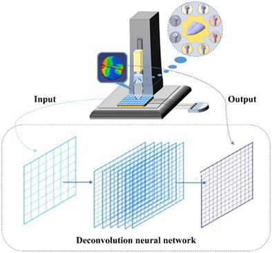 Resolution enhancement of tongue tactile image based on deconvolution neural network