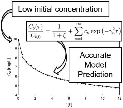 Generalization and Evaluation of the Analytical Solution of Intraparticle Diffusion Models in Finite Batch Adsorption