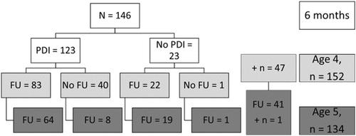 Early psychosocial risk factors and postnatal parental reflective functioning