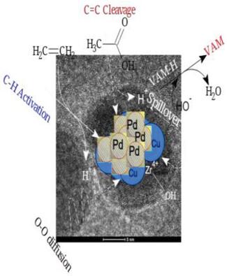 Synthesis of Vinyl Acetate Monomer Over PdCu Alloys: The Role of Surface Oxygenation in the Reaction Path