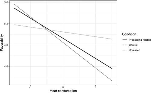 Lowering the barriers to change: Can processing-related self-affirmations overcome resistance?