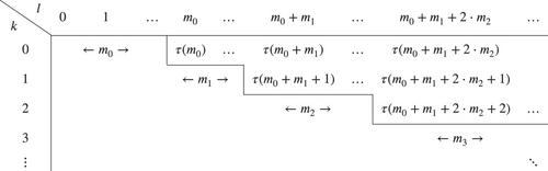 The cofinality of the strong measure zero ideal for κ inaccessible