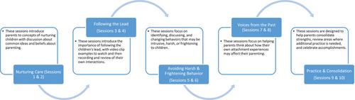 A qualitative exploration of caregivers’ experiences with the Attachment and Biobehavioral Catch-up (ABC) parenting program