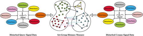 Turning waste into wealth: Person identification by emotion-disturbed electrocardiogram