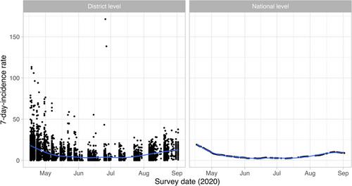 Impact of the COVID-19 Pandemic on Religiosity: Evidence from Germany