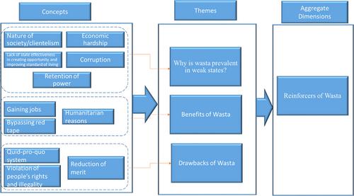 Navigating wasta in business practices in Lebanon