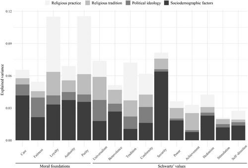 Linking Religious Upbringing to Young Adult Moral Formation