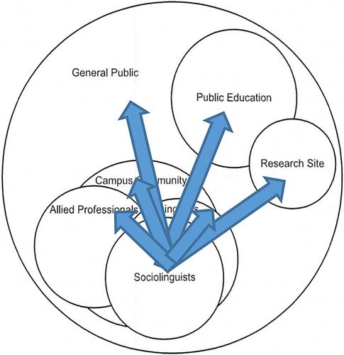 The potential of sociolinguistic impact: Lessons from the first 50 years