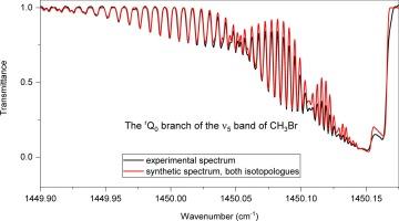 The 2ν3/ν2/ν5/ν3 + ν6 band system of CH3Br revisited: Anharmonic and Coriolis interactions in a four-level system near 1400 cm−1