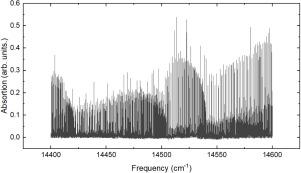 High resolution laser spectroscopy of iodine molecule in the 14400–14600 cm−1 range