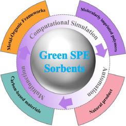 A review on recent developments and applications of green sorbents-based solid phase extraction techniques