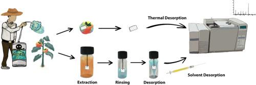 Development of thin film microextraction method for the multi-residue analysis of selected pesticides