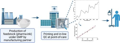 A case study on decentralized manufacturing of 3D printed medicines