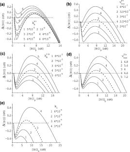 Mathematical Model of Synaptic Long-Term Potentiation as a Bistability in a Chain of Biochemical Reactions with a Positive Feedback