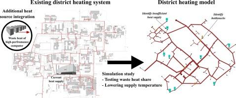 Modelling of waste heat integration into an existing district heating network operating at different supply temperatures