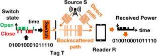 Backscatter communication system efficiency with diffusing surfaces