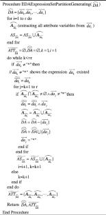 Attribute-based encryption of LSSS access structure with expressive dynamic attributes based on consortium blockchain