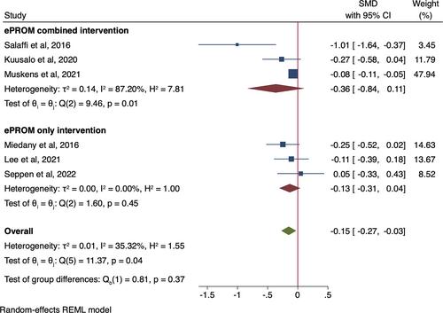 The Clinical Impact of Electronic Patient-Reported Outcome Measures in the Remote Monitoring of Inflammatory Arthritis: A Systematic Review and Meta-analysis