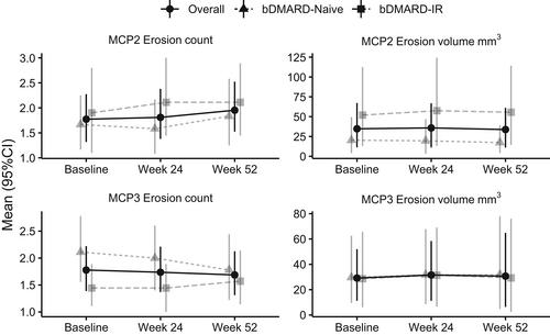 Baricitinib Improves Bone Properties and Biomechanics in Patients With Rheumatoid Arthritis: Results of the Prospective Interventional BARE BONE Trial