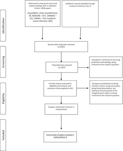 Refugees' and asylum seekers' experiences of individual psychological therapy: A qualitative meta-synthesis