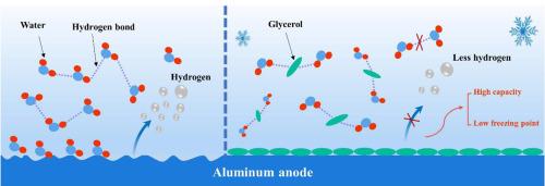 Hydrogen-bonds reconstructing electrolyte enabling low-temperature aluminum-air batteries