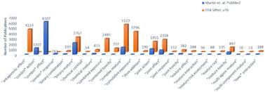 Evaluation of mixture toxicity literature and chemical space: a data centric approach†