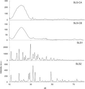 Extraction of Lignosulfonate from Jute Sticks and its Application in Lead–Acid Battery