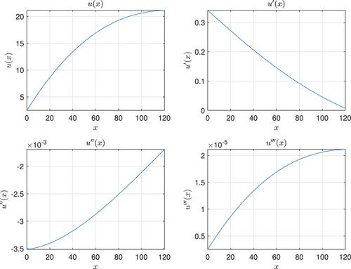 Insurance demand in the presence of loss-dependent background risk