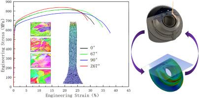 Selective laser melting of GH3536 superalloy: Microstructure, mechanical properties, and hydrocyclone manufacturing