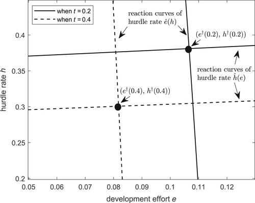 The impact of intrafirm incentive conflicts on the interplay between tax incidence and economic efficiency