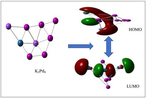 A computational study of double perovskites A2BI6 (A = Cs, K, Rb; B = Pt, Sn) invoking density functional theory