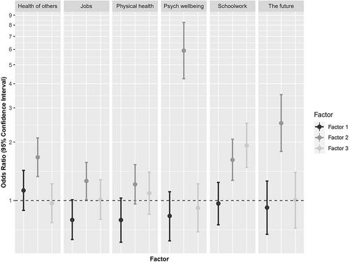 Investigating the impact of the COVID-19 pandemic on older adolescents' psychological wellbeing and self-identified cognitive difficulties