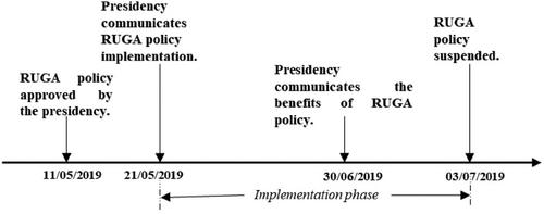 Climate-related armed conflict and communities' resistance to Rural Grazing Area settlement policy in Nigeria's Middlebelt