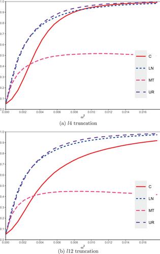 Stochastic local and moderate departures from a unit root and its application to unit root testing