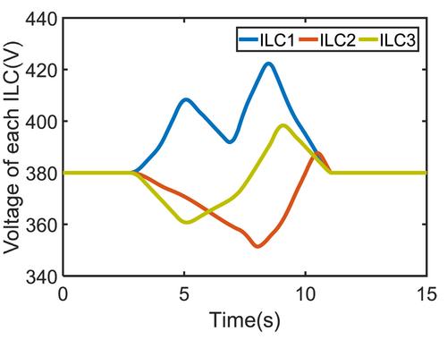 Distributed elastic recovery strategy of AC/DC hybrid microgrid under false data injection attack