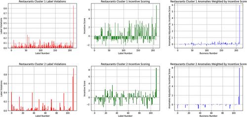 Detecting smart meter false data attacks using hierarchical feature clustering and incentive weighted anomaly detection