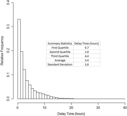 Negative externality on service level across priority classes: Evidence from a radiology workflow platform