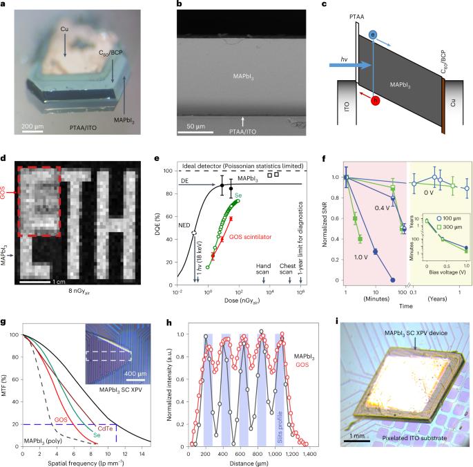 Stable perovskite single-crystal X-ray imaging detectors with single-photon sensitivity